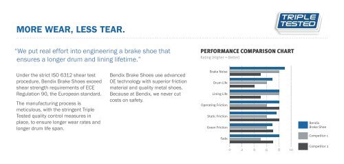 Brake Shoe Chart