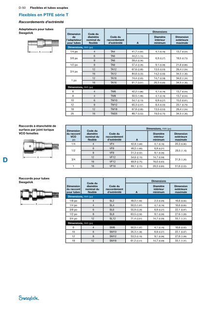 Flexibles et tubes souples (MS-01-180;rev_5;fr-FR) - Swagelok