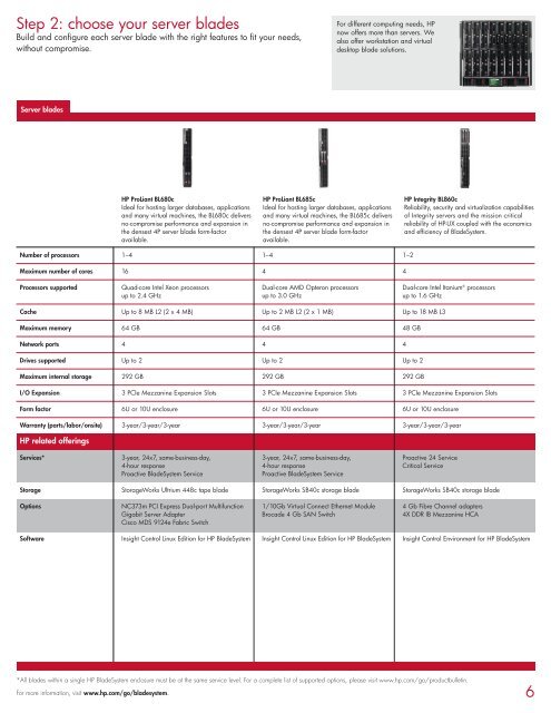 HP BladeSystem Family guide