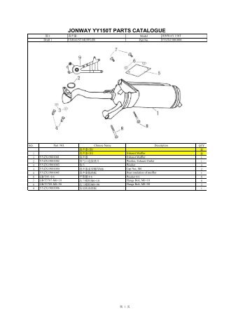 JONWAY YY150T PARTS CATALOGUE - Martin Racing Dealer