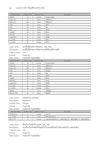 แผนแม่บทการจัดการที่ดินและทรัพยากรดิน - สำนักงานนโยบายและแผน ...