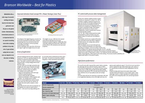 Branson Worldwide â Best for Plastics - Branson Ultrasonics BV