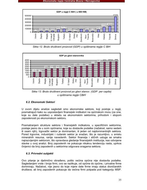 dio i o regiji centralna bih - OVDJE