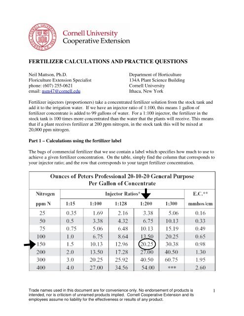 Fertilizer Ppm Chart