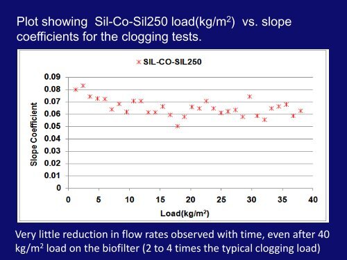 SmartDrainTM for Enhanced Biofiltration Controls - Unix.eng.ua.edu