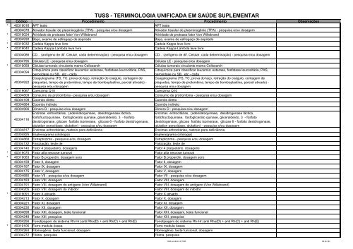 TUSS compatÃ­vel com o ROL 2010. - Congresso de Cirurgia Espinhal