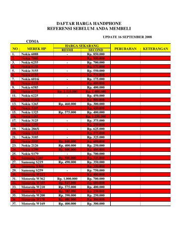 daftar harga pernak pernik Souvenir Pernikahan Etnik Bali daftar harga pernak pernik Souvenir Pernikahan Etnik Bali