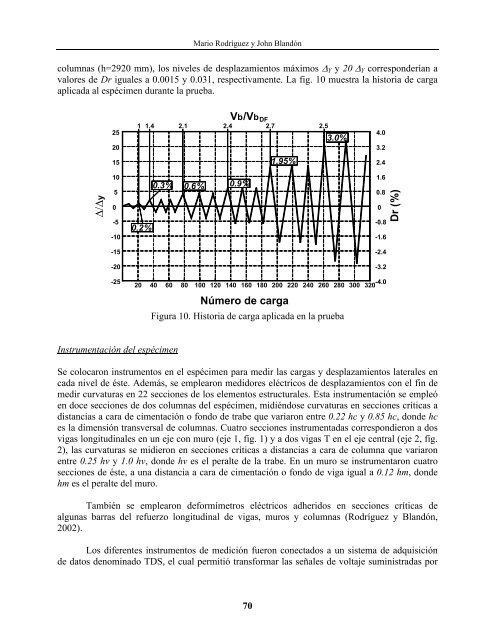 ensayes ante cargas laterales cÃ­clicas reversibles de un edificio ...