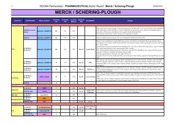 MERCK / SCHERING-PLOUGH - Recma