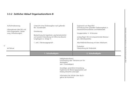 Materialien Hauptschulabschluss im ... - Bvj.nibis.de