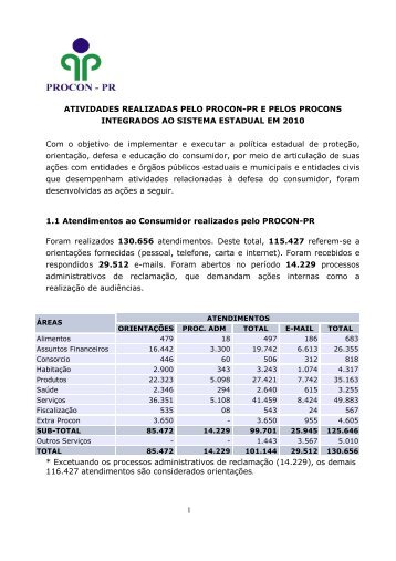 Dados de Atendimento 2010 - Procon