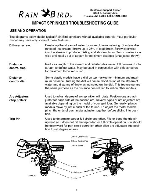 Irrigation Troubleshooting Chart