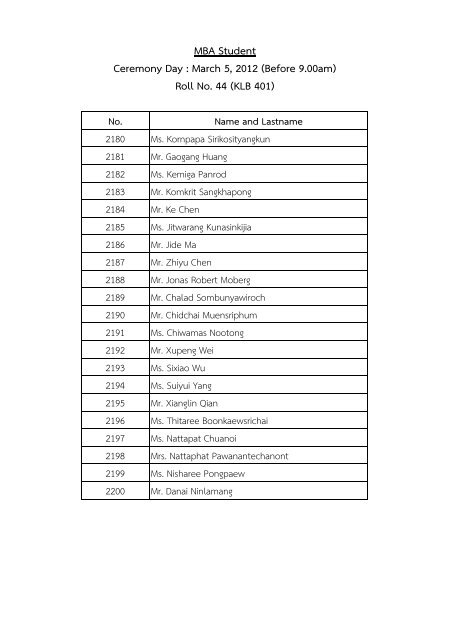 Name List for Gradua.. - IIS RU