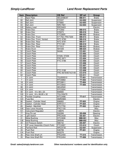 Land Rover parts catalogue Simply Parts