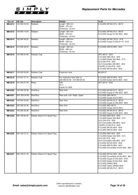 Mercedes-Benz - Simply-Parts