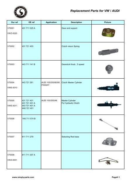 Replacement Parts For VW / AUDI - Simply-Parts