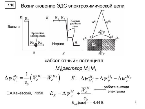 M - elch.chem.msu.ru