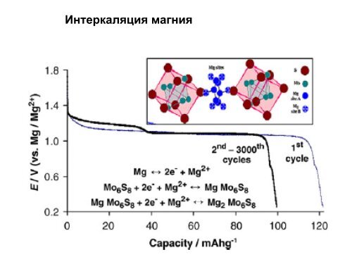 M - elch.chem.msu.ru