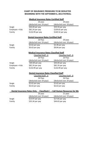 Medical/Dental Rate Chart - Northmont City Schools