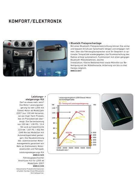 exterieur funktion - Mitsubishi