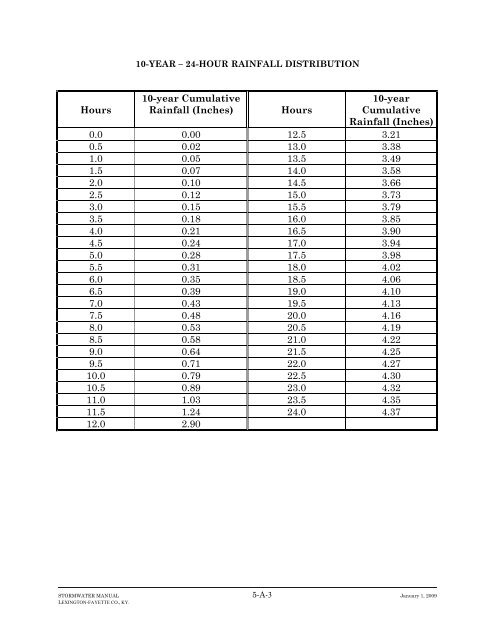 Stormwater Manual - Pima County Flood Control District