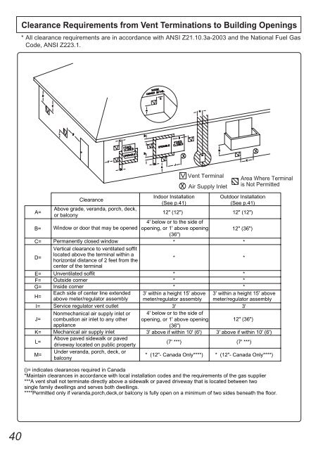 1 - A.O. Smith Water Heaters