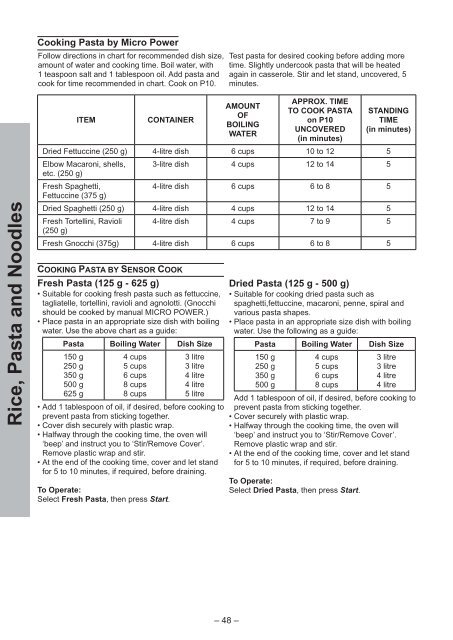 Panasonic NN-ST671S 32Litre Microwave User Manual Download