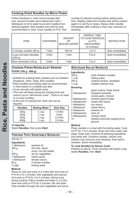 Panasonic NN-ST671S 32Litre Microwave User Manual Download