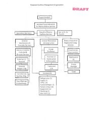 Peco Organizational Chart