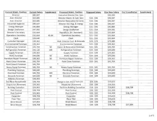 Cms Organizational Chart