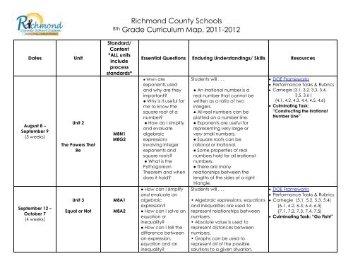 8th grade curriculum texas 8th grade homeschool curriculum packages