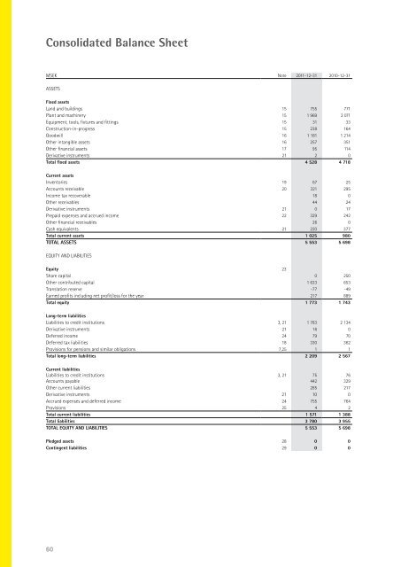 Annual and Sustainability Report 2011 - Teracom