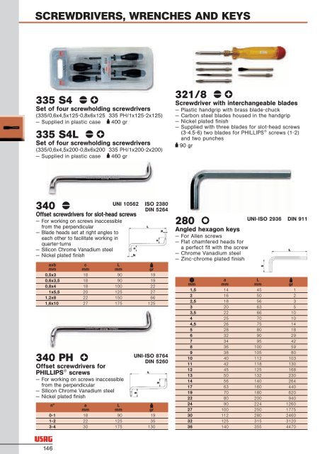 SCREWDRIVERS WRENCHES AND KEYS