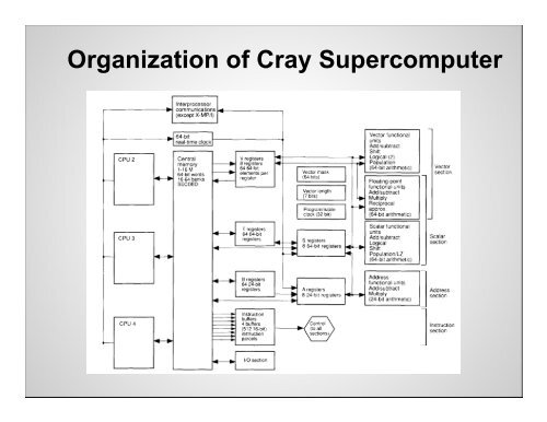 Vector and SIMD Processors