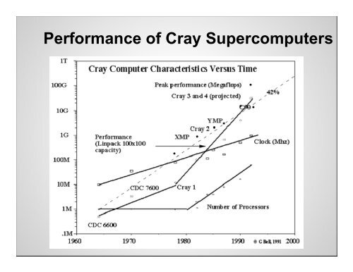 Vector and SIMD Processors