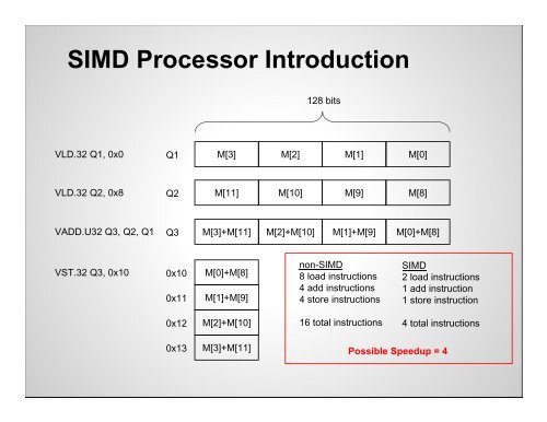 Vector and SIMD Processors