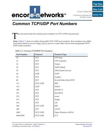 Tcp port assignments - writersgroup749.web.fc2.com