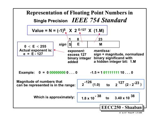 Representation of Floating Point Numbers in Single Precision ...