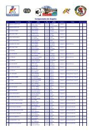 Lista de inscritos - Rallye Santander Cantabria