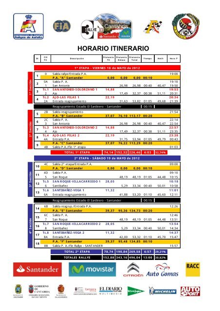 plano punto de acceso al tramo - Rallye Santander Cantabria