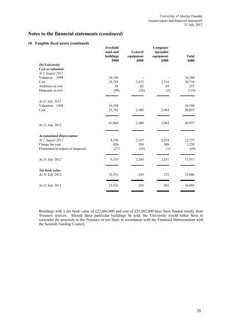 Annual Accounts 2011 - University of Abertay Dundee