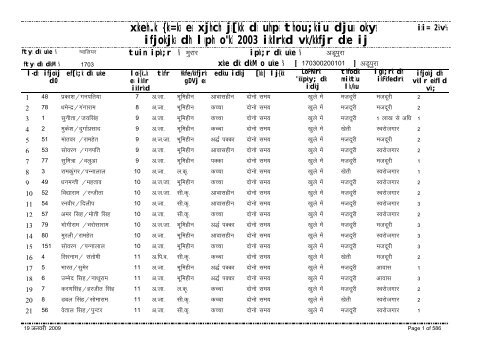 xzkeh.k {ks=ksa esa xjhch js[kk ds uhps thou;kiu djusa ... - Gwalior