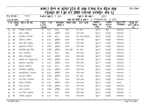 xzkeh.k {ks=ksa esa xjhch js[kk ds uhps thou;kiu djusa ... - Gwalior