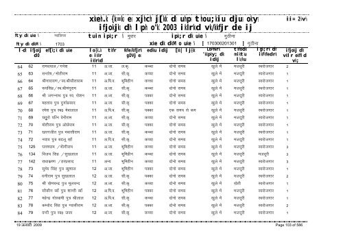 xzkeh.k {ks=ksa esa xjhch js[kk ds uhps thou;kiu djusa ... - Gwalior