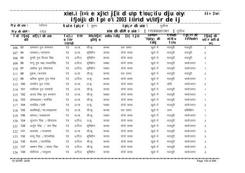 xzkeh.k {ks=ksa esa xjhch js[kk ds uhps thou;kiu djusa ... - Gwalior