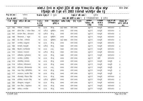 xzkeh.k {ks=ksa esa xjhch js[kk ds uhps thou;kiu djusa ... - Gwalior