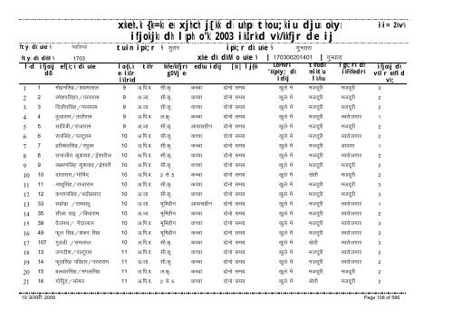 xzkeh.k {ks=ksa esa xjhch js[kk ds uhps thou;kiu djusa ... - Gwalior