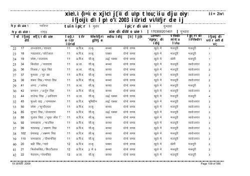 xzkeh.k {ks=ksa esa xjhch js[kk ds uhps thou;kiu djusa ... - Gwalior