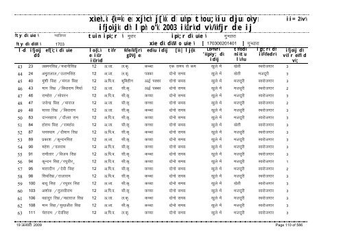 xzkeh.k {ks=ksa esa xjhch js[kk ds uhps thou;kiu djusa ... - Gwalior