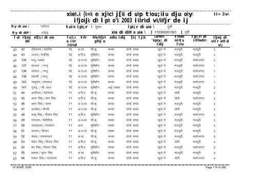 xzkeh.k {ks=ksa esa xjhch js[kk ds uhps thou;kiu djusa ... - Gwalior